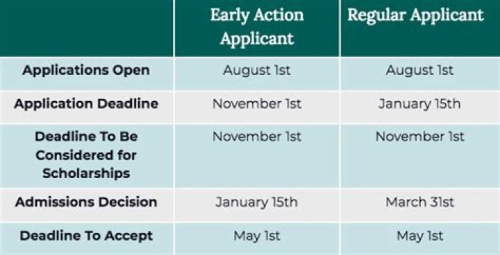 What are the requirements to get into graduate school?