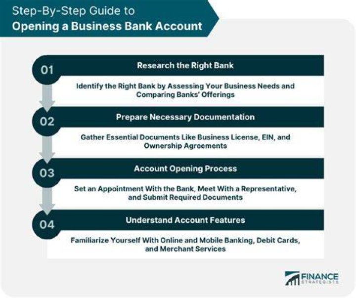 What are the requirements to open a business bank account with Standard bank?