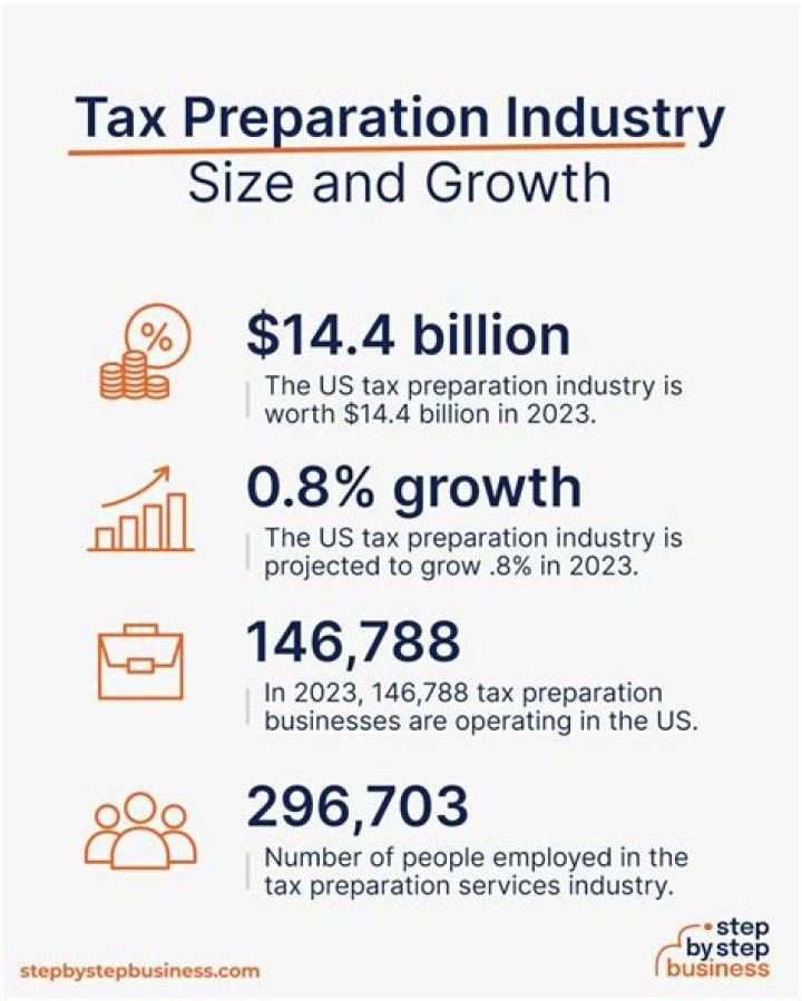 What are the requirements to start a tax business?