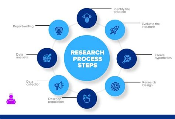 What are the research skills I need to develop?
