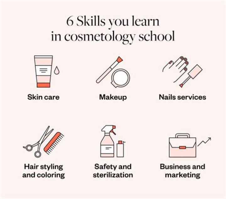 What are the responsibilities of a cosmetology student?