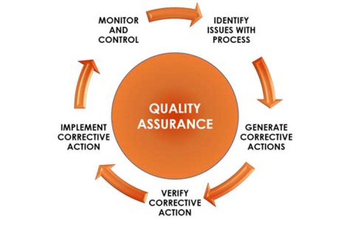 What are the responsibilities of a quality assurance manager?