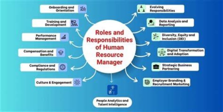 What are the responsibilities of a turf manager?