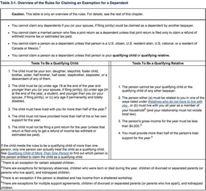 What are the rules for claiming a child of a divorced parent?