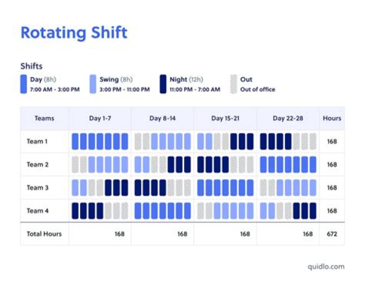 What are the shifts for Walmart warehouse?