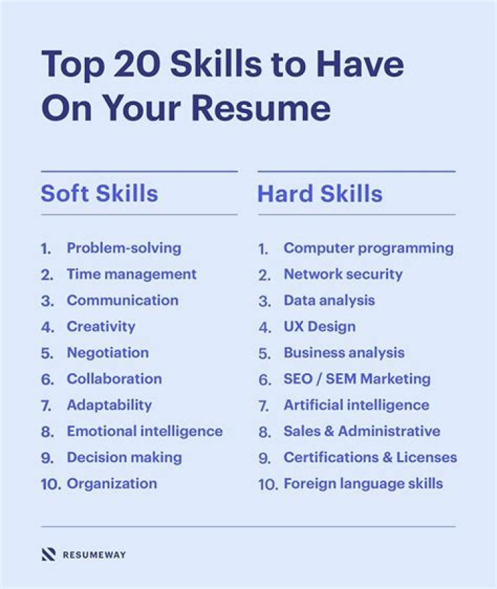 What are the skills that you have to possess to hold a job?
