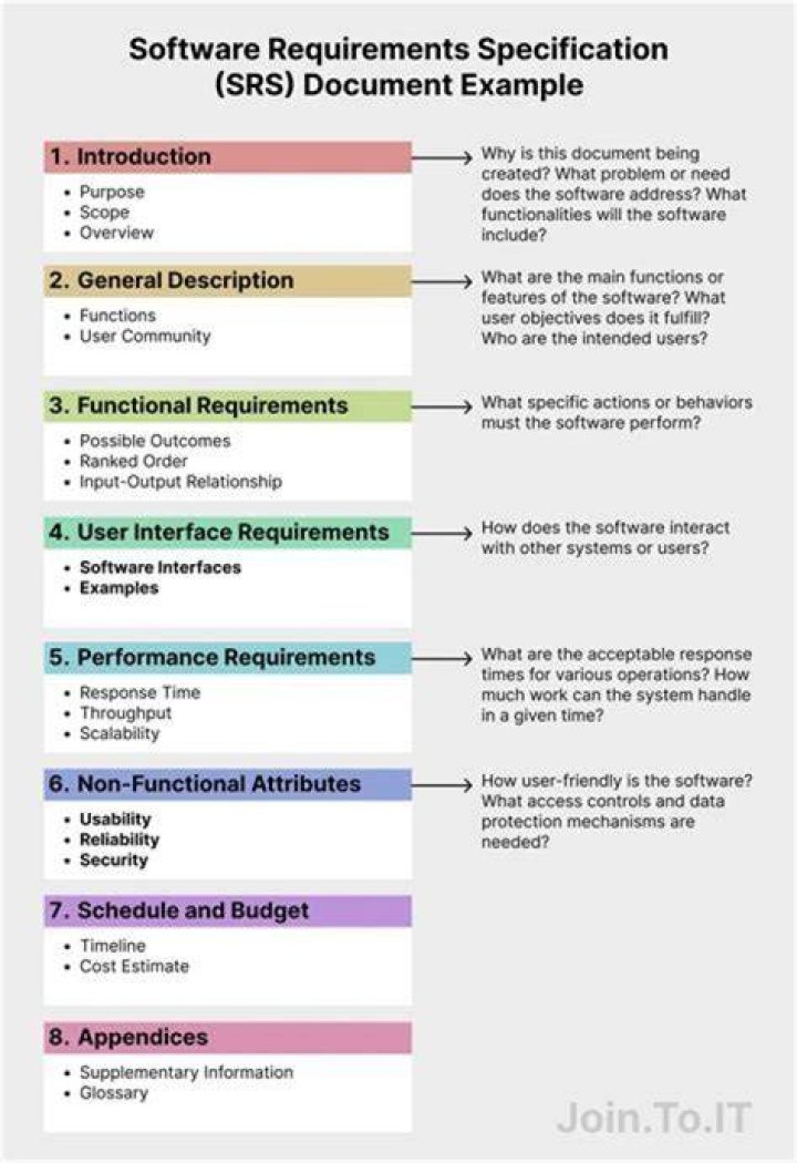 What are the specific requirements of report?