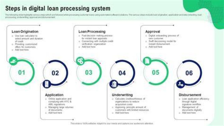 What are the steps in loan processing?