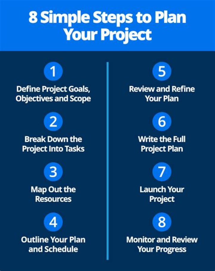 What are the steps of project planning?