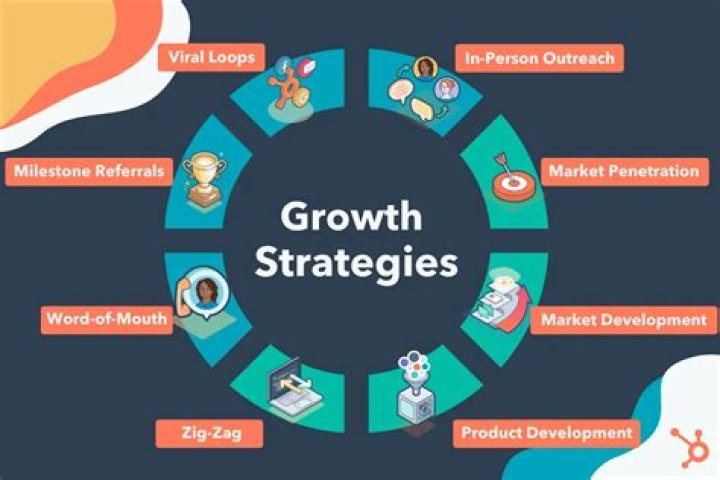 What are the strategies for growth and downsizing?