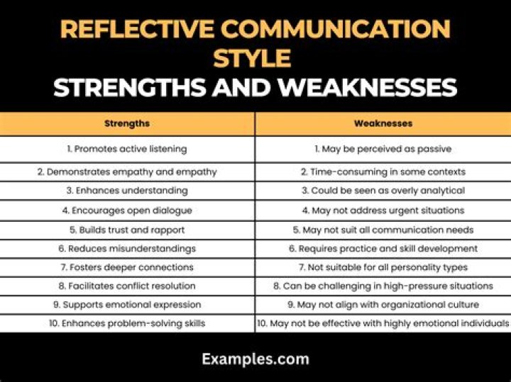 What are the strengths and weaknesses of written communication?
