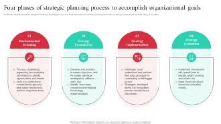 What are the strengths of formal strategic planning what are the weaknesses?