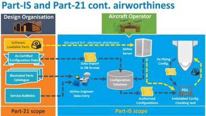 What are the subparts of FAR Part 2?