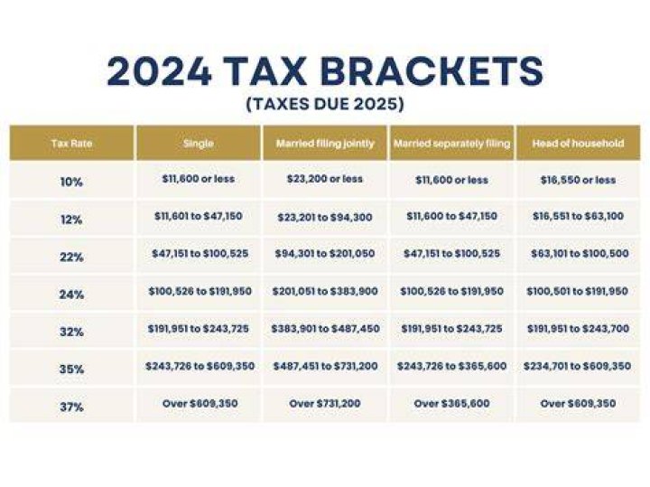 What are the tax brackets for 2020 UK?