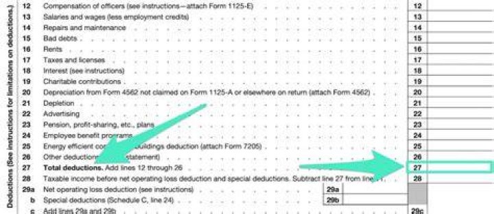 What are the tax deductions on Form 1120?