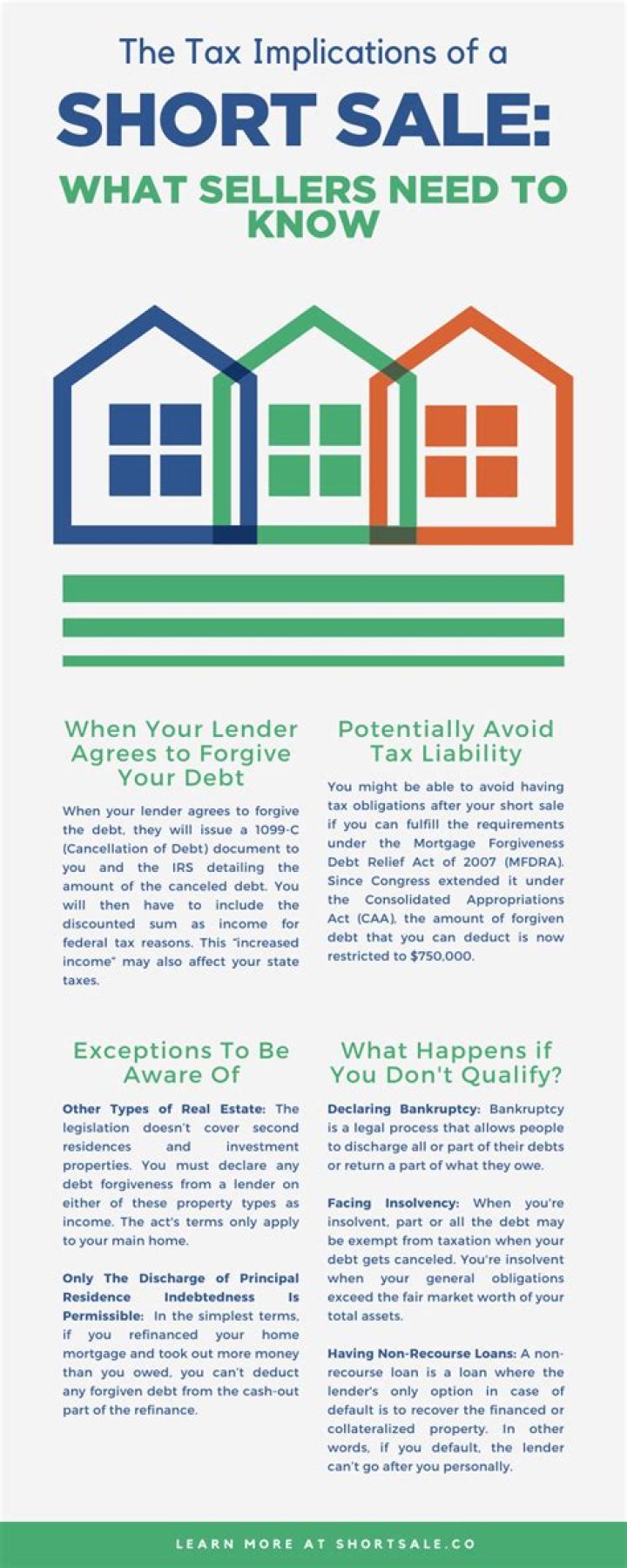 What are the tax implications of a short sale?