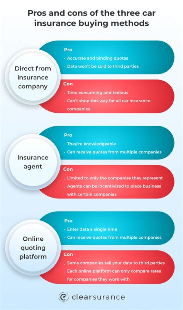 What are the three car insurance?