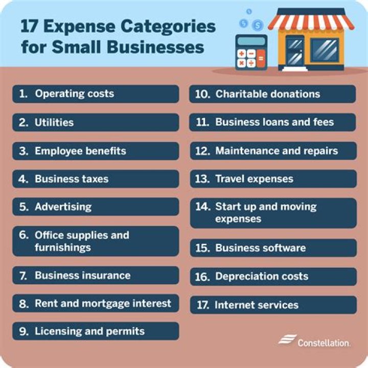What are the three categories of accounting?