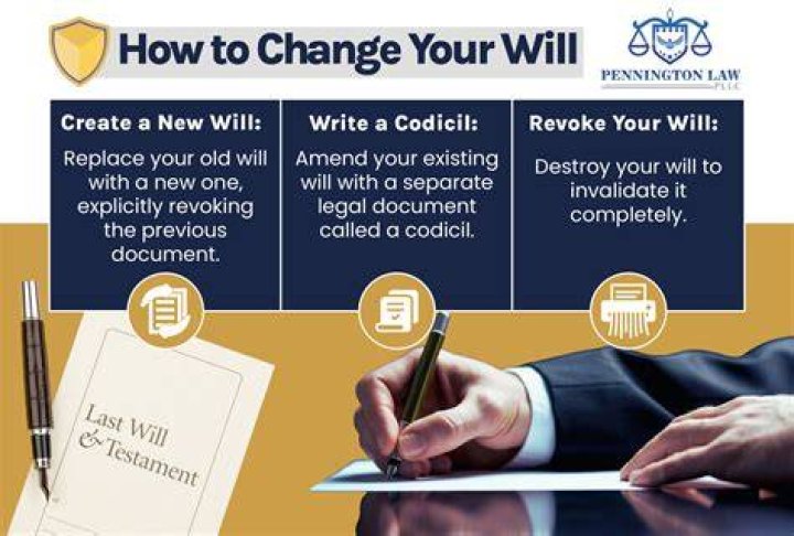 What are the three conditions to make a Will valid?