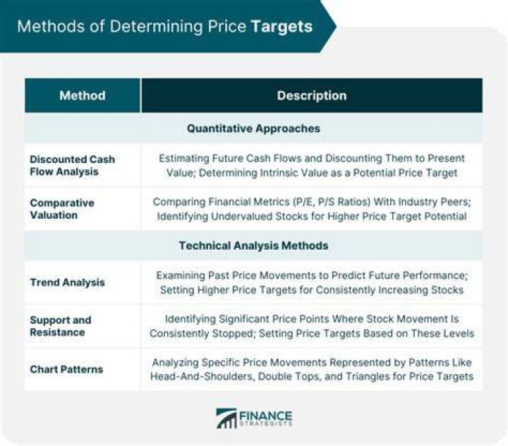 What are the three general methods for determining transfer prices?