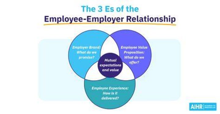 What are the three methods an employer may use to pay his or her employees?