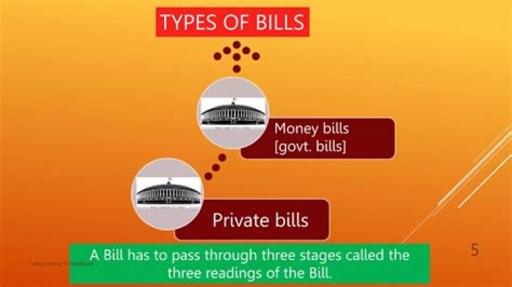 What are the three readings of a bill?