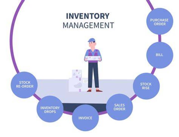 What are the tools of inventory management?