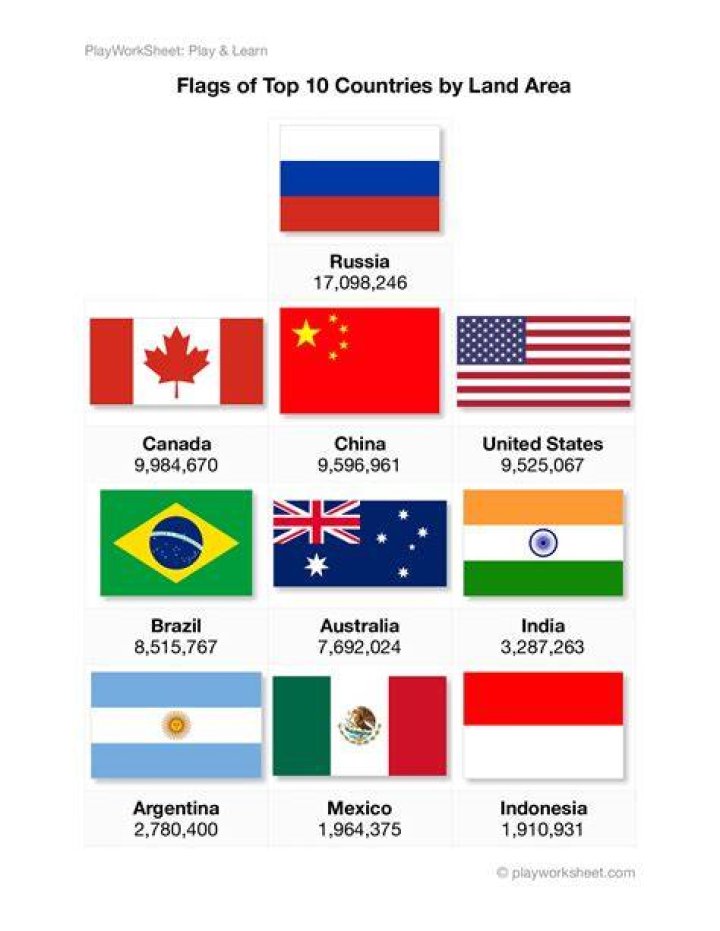 What are the top 10 countries that import to Canada?