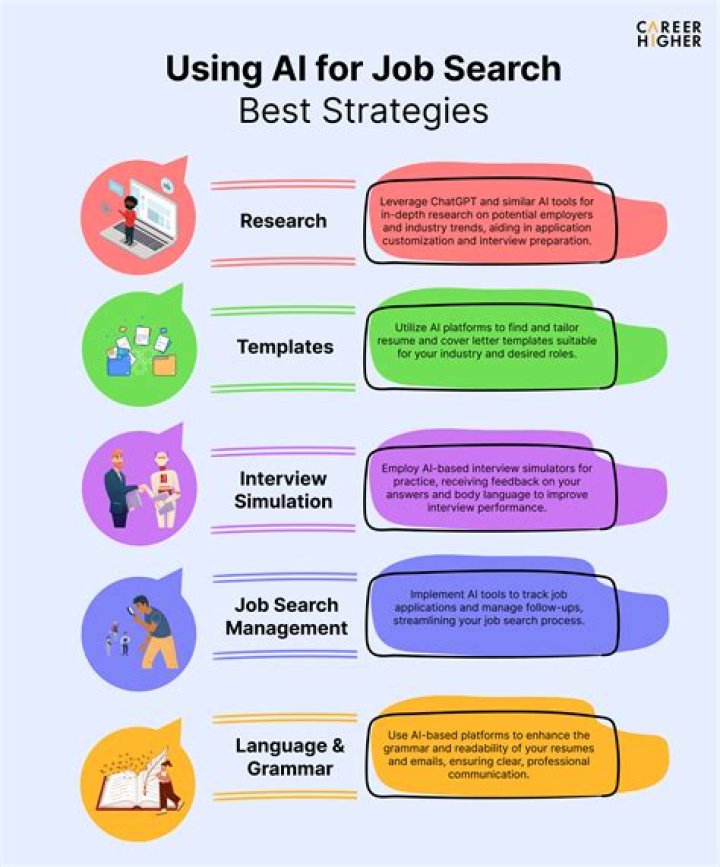 What are the top 3 most important factors in your job search?