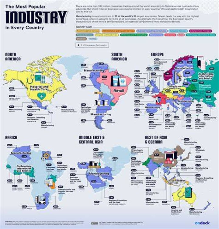 What are the top 5 industries in KY?