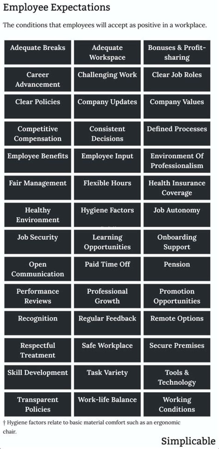 What are the top expectations of employers?
