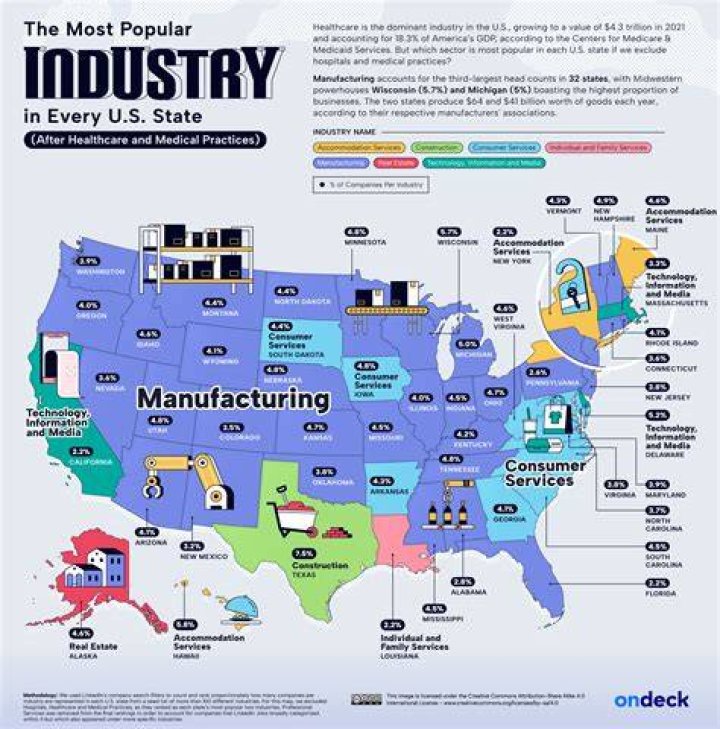 What are the top industries in the north east?