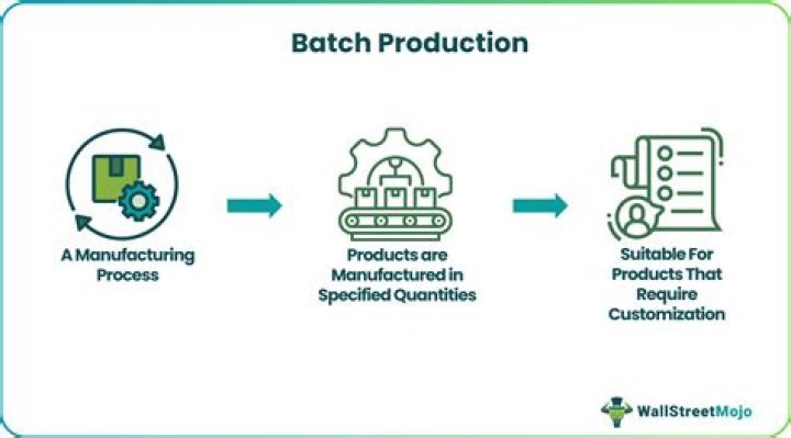 What are the two advantages of batch production?