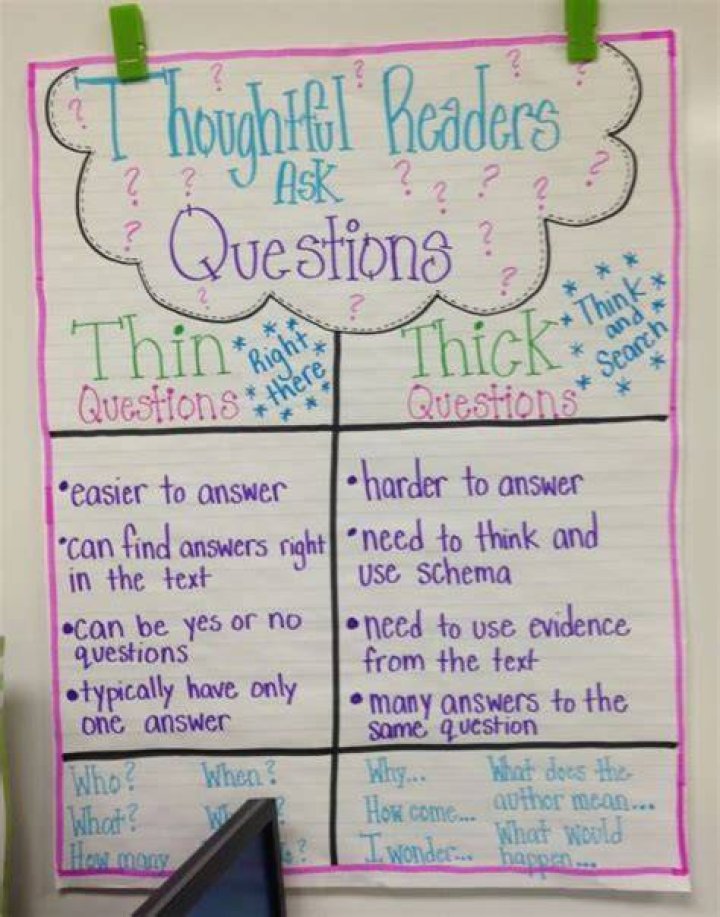 What are the two main reasons to ask questions?
