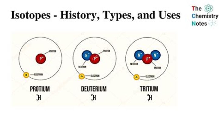 What are the two most common isotopes of gold?