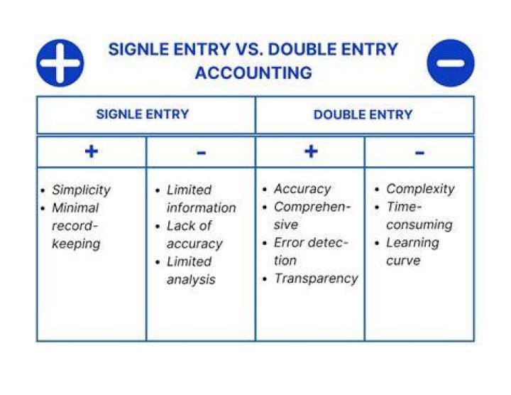 What are the two rules of double entry accounting?