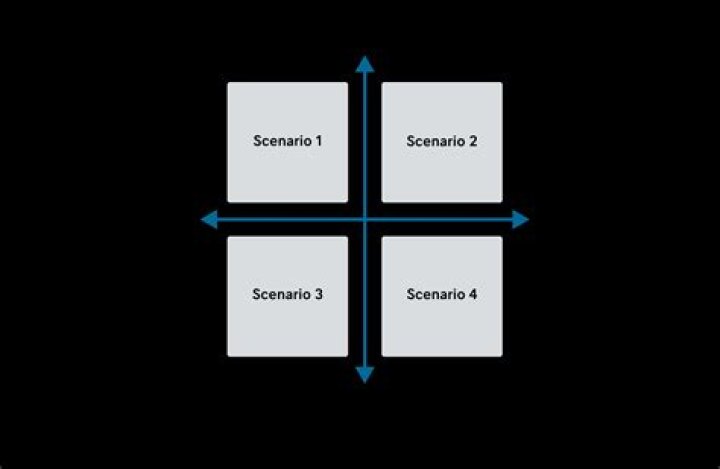 What are the two types of initiative?