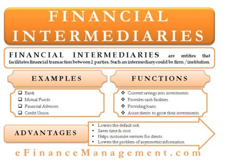 What are the types and functions of financial intermediaries?
