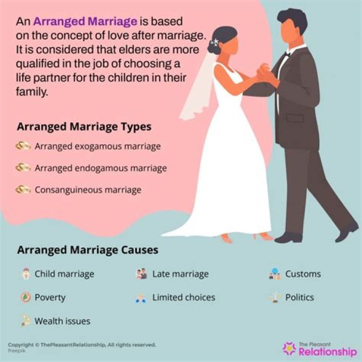 What are the types of arranged marriage?