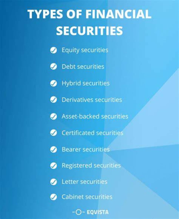 What are the types of financial security?