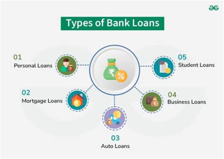 What are the types of interest payment?