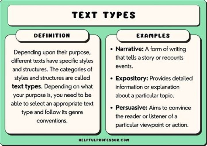 What are the types of publication?