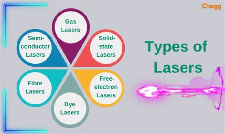 What are the uses of lasers today?