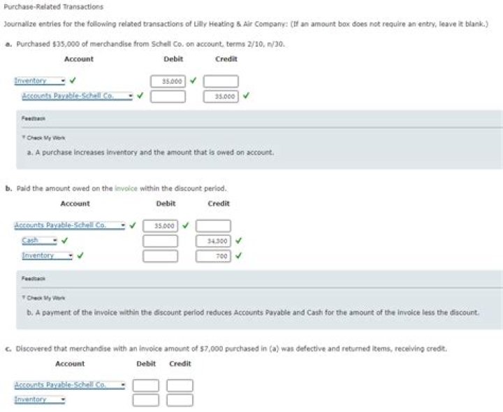 What are the uses of posting transactions of accounts?