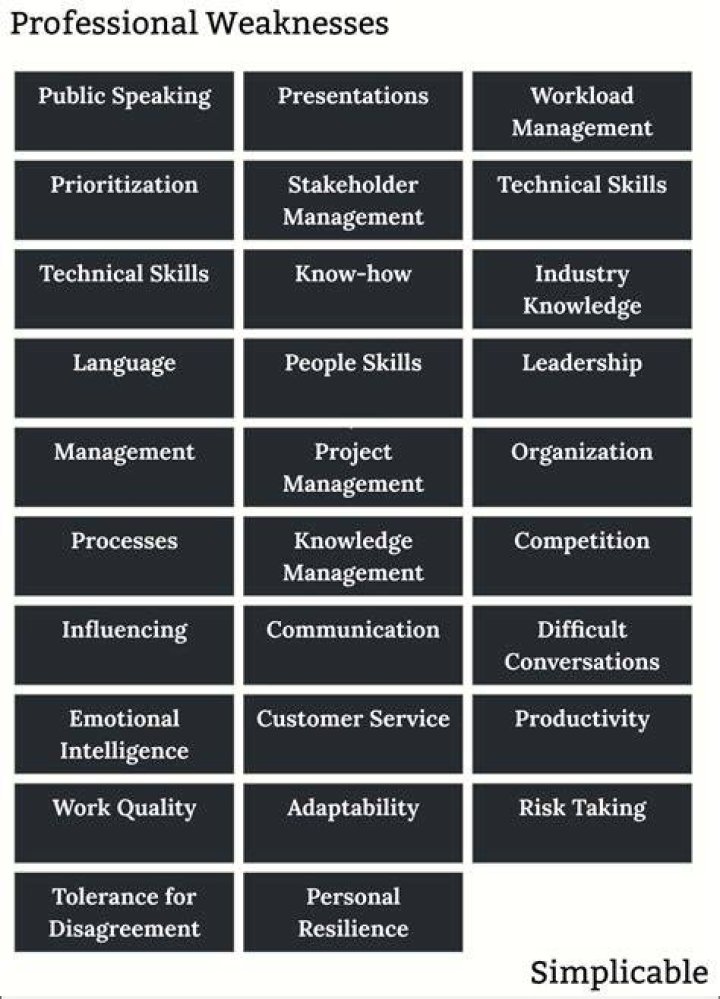 What are the weaknesses of accountant?