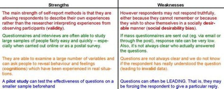 What are the weaknesses of self-report surveys?