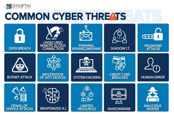 What are threats to information system?
