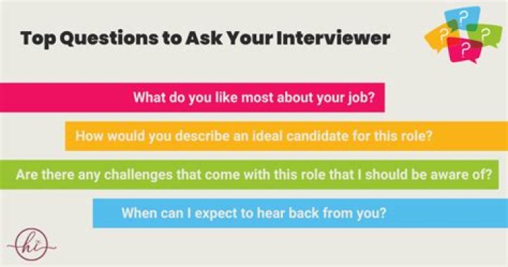 What are three questions that would be appropriate to ask the employer during a job interview?