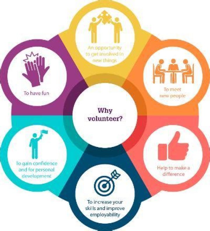 What are three reasons to consider volunteering?