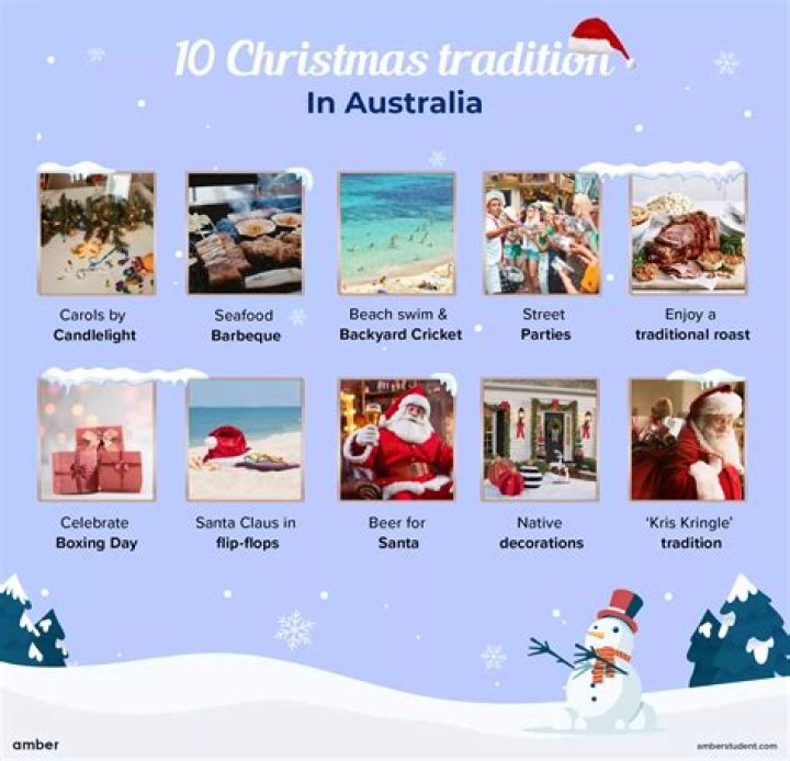 What are traditions and customs for Christmas?